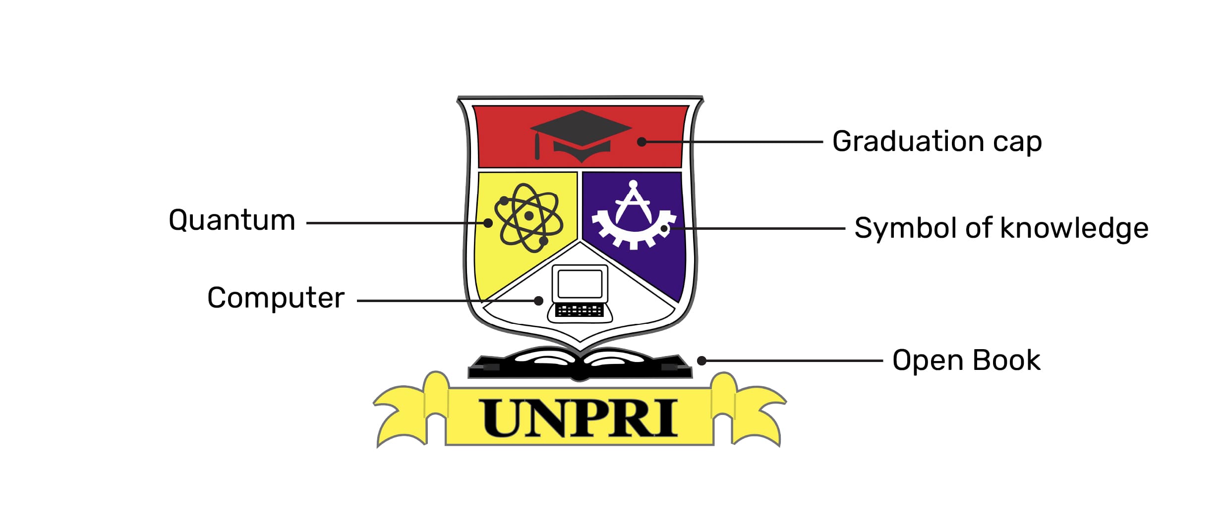 Lambang Unpri