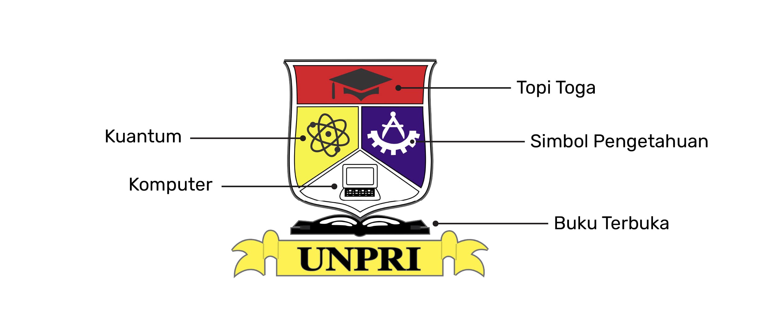 Lambang Unpri