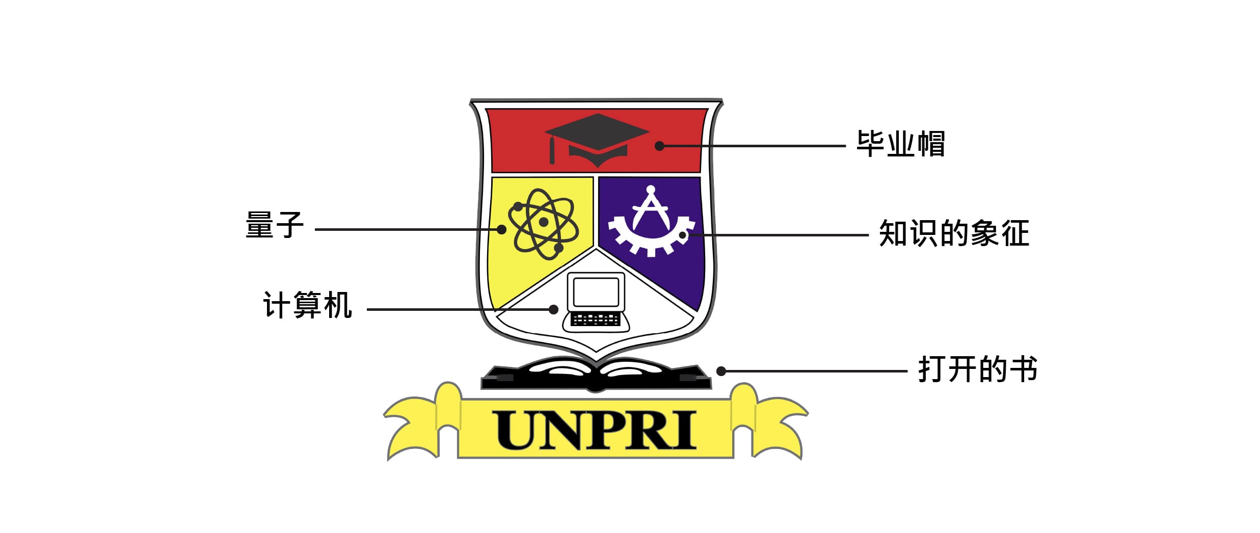 Lambang Unpri